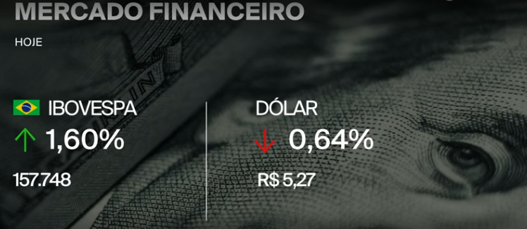 Ibovespa bate recorde histórico e dólar recua com otimismo sobre economia brasileira
